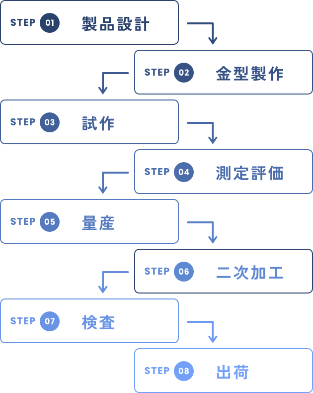 自動車外装部品